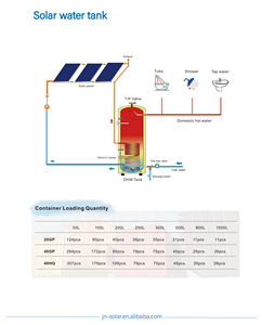 Réservoir d'eau pressurisé domestique pour eau chaude centrale, qualité alimentaire SUS304, <span class=keywords><strong>prix</strong></span> de gros, directement de l'usine - Product Image 2