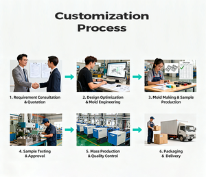 Ventosas de pvc transparente - Product Image 5