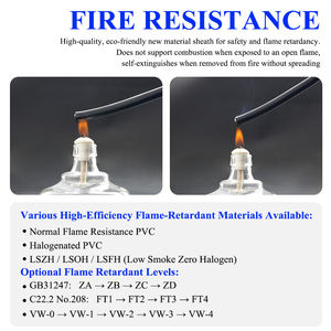 สายเคเบิล AWM 2464 แบบมีฉนวนป้องกันหลายแกน 18AWG 20AWG 22AWG 24AWG 2C/3C/4C/5C/6C สายสัญญาณควบคุมไฟฟ้า สายเคเบิลป้องกัน <span class=keywords><strong>LiYCY</strong></span>(TP) - Product Image 4