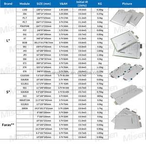 แบตเตอรี่ลิเธียมไอออนโพลิเมอร์แบบ Deep Cycle ชาร์จได้ 50ah โพลิเมอร์ 3.2v 60ah สำหรับรถกอล์ฟ - Product Image 4