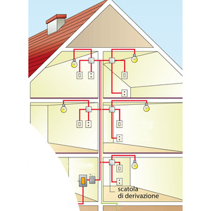 Scatola di derivazione a parete 190x140x75 mm - Product Image 5