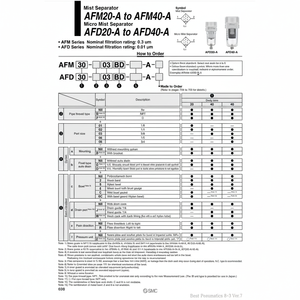 SMC Pneumatics Micro séparateur de brouillard Filtre à air Catégorie AFD30-03C-6-A - Product Image 1