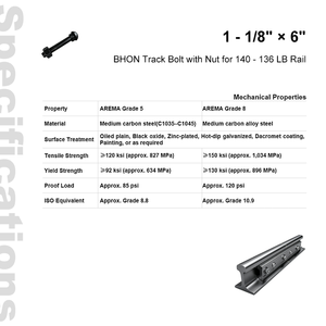 1-1/8 Zoll Durchmesser 6 Zoll Länge BHON Schienenverbinder für 140 136 LB Schienen - Product Image 3