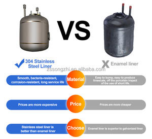Prix usine 10L réservation intelligente caravane <span class=keywords><strong>camping</strong></span>-<span class=keywords><strong>car</strong></span> réservoir électrique 12 volts 12v rv chauffe-eau - Product Image 4