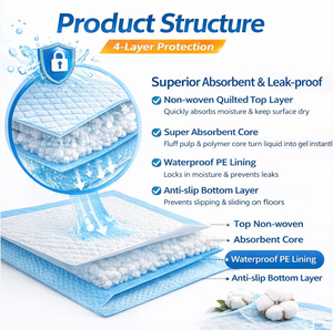 Coussinets absorbants pour chiots à 6 couches, forte absorption, anti-fuites, couches jetables pour chiens, fabricant OEM - Product Image 3