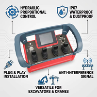 Vanne hydraulique proportionnelle NM-031, télécommande sans fil à 4 joysticks, contrôleur radio 12V 24V, plastique métal IP65/IP66, 500m
