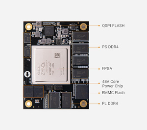Kit de evaluación integrado de placa base FPGA de alta gama ALINX ACU15EG AMD Xilinx Zynq UltraScale+ MPSoC XCZU15EG - Product Image 3