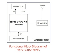 Module WiFi 32 bits LX6 Dual Core 2,4 GHz ESP32-D0WD-V3-M1 avec interfaces SPI, I2S, I2C, PWM, UART, SDIO pour carte de développement IoT ESP32