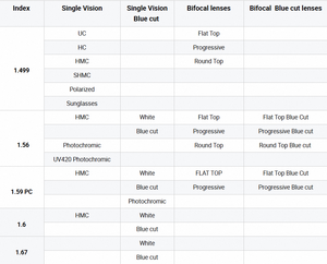 Lentes Ópticas Fotocromáticas 1.60 PC, Lentes Progresivas Multifocales para Gafas - Product Image 4