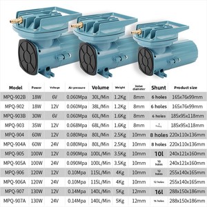 Pompe à oxygène DC stable pour <span class=keywords><strong>aquarium</strong></span> Resun série MPQ 12V, grande capacité, longue durée de vie, portable, connexion DC 25W pour poissons - Product Image 2