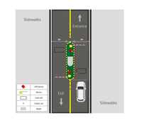 Système de reconnaissance automatique des plaques d'immatriculation, barrière de stationnement, barrières de circulation