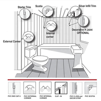 Panneau mural en PVC pour salle de bain, imitation marbre, 1 mètre de large, 100% imperméable, pour mur humide, panneau mural de douche, revêtement mural, carrelage, vente chaude au Royaume-Uni