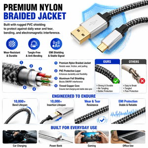 Cable Micro USB Personalizado LUNG KAY, 3A, Chapado en Oro, Trenzado de Nailon, USB 2.0, Carga Rápida, Cable de Datos para Android, para Dispositivos POS e IoT - Product Image 3