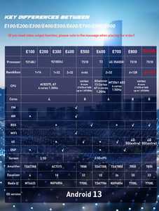 Autoradio Video per Citroen Berlingo Android 13 Navigatore GPS Unità Principale <span class=keywords><strong>2019</strong></span> Peugeot Partner per Peugeot Rifter 2020 per <span class=keywords><strong>Opel</strong></span> <span class=keywords><strong>Combo</strong></span> - Product Image 2