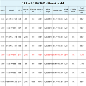 Cấp công nghiệp <span class=keywords><strong>13.3</strong></span> <span class=keywords><strong>inch</strong></span> <span class=keywords><strong>AUO</strong></span> 1920x1080 LVDS 400nits g133han01.1 <span class=keywords><strong>IPS</strong></span> <span class=keywords><strong>TFT</strong></span> <span class=keywords><strong>LCD</strong></span> màn hình hiển thị FHD <span class=keywords><strong>LCD</strong></span> Bảng điều khiển với HD-MI Hội Đồng Quản Trị - Product Image 4