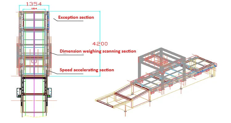 Высокоскоростной сканер ленточный конвейер DWS оборудование для склада хранение груза