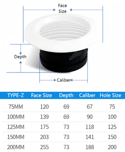 Couvercle de ventilation intérieur de haute qualité système de <span class=keywords><strong>climatiseur</strong></span> rond en plastique ABS persienne droite évent d'air frais - Product Image 5