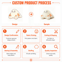 Peluche Mascotte Personnalisée OEM ODM, Poupée en Coton PP Doux, Marchandise de Marque, Cadeau Promotionnel, Commande en Gros