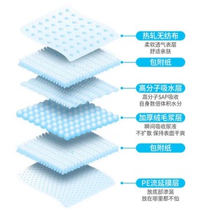 Besky 2025 toptan popüler <span class=keywords><strong>Pet</strong></span> Pee İdrar <span class=keywords><strong>Pad</strong></span> eğitim pedleri <span class=keywords><strong>Pet</strong></span> evcil kapalı için dayanıklı tek kullanımlık eğitim pedleri - Product Image 5