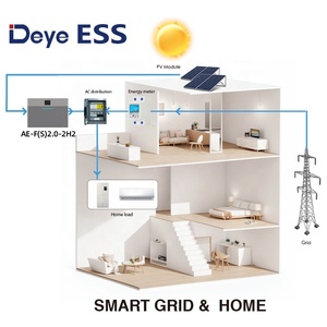 Deye ESS AE-FS2.0-2H2户外使用最佳充电太阳能储能Lifepo4锂电池 - Product Image 6
