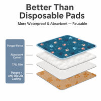 Tapis d'entraînement pour chiot lavable et réutilisable, absorbant multicouche pour cage, canapé et voyage