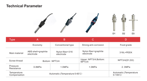 RK500-13D EC 探头电导率传感器，高压力等级（2.0MPa），适用于 CIP 系统 - Product Image 4