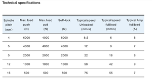 Actionneur linéaire <span class=keywords><strong>électrique</strong></span> à vitesse <span class=keywords><strong>rapide</strong></span> JIECANG JC35DN-F IP66 et idéal pour les applications industrielles - Product Image 4