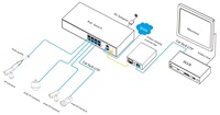 Switch PoE Terkelola NMS dengan Port CCTV 8*10/100M PoE + 2*1000M Combo TP/SFP (Port Uplink Multiplexing Optik) dan VLAN, Tersedia