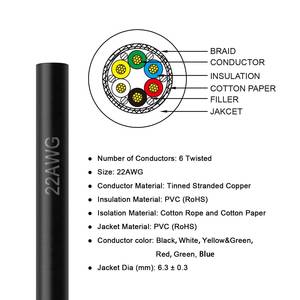 Fil de câblage CNC blindé Zhong Hua Jiang 22AWG 22/6 UL2464, câble électrique 6 conducteurs de calibre 22 pour machine de routage CNC - Product Image 4