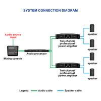 Amplificateur passif professionnel en métal à néodyme haute puissance Ipalead TDS-21800 3200W, 2 voies, réponse en fréquence 20Hz-20KHz 1dB, 300 THD