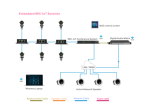 Sistema de Congreso más vendido, mesa de micrófono de cuello de cisne, poste de micrófono de Audio analógico integrado - Product Image 4