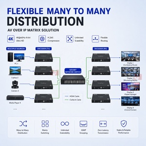 4K60Hz LINK-MI 120M <span class=keywords><strong>AV</strong></span> over IP Extender with KVM IR RS232 LOOP <span class=keywords><strong>OUT</strong></span> POE Metal 1-1/หลายโหมด - Product Image 3