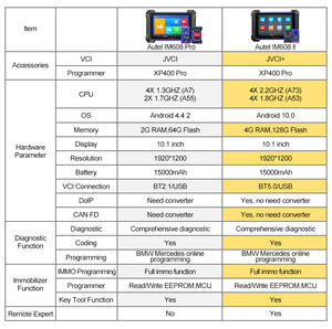Autel im608 ii-Herramientas de cerrajero automático, programador de llave simple, Porgrama inteligente y escáner de coche, todas las herramientas de diagnóstico fagson - Product Image 6
