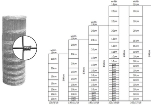 Clôture en treillis <span class=keywords><strong>m</strong></span>étallique galvanisé et revêtu de PVC pour bétail, moutons, fermes et champs, anti-escalade, facile à assembler, vente en gros - Product Image 3