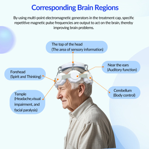 Dispositivo de Biofeedback de Estimulación Transcraneal (TMS) para Terapia de Accidentes Cerebrovasculares, Parkinson, <span class=keywords><strong>Esquizofrenia</strong></span>, Autismo, Trauma por Estres Post-Traumático (TPT) y Epilepsia - Product Image 4