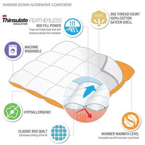 ชุดเครื่องนอนสำหรับโรงแรมผ้าไมโครไฟเบอร์นุ่มสองชั้นทำจากพีวีซีนุ่มนุ่มสบายมีลายสำหรับเตียงขนาดคิงควีนไซส์ - Product Image 2