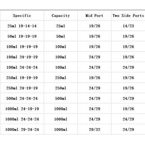 ขวดแก้วทรงกลมก้นมน ยี่ห้อ XZ Lab Supplies ทำจากแก้วบอโรซิลิเกต ขนาด 250 มล. 14/23 19/26 24/29 29/32 แบบสามคอ ความจุ 50-1000 มล. - Product Image 5
