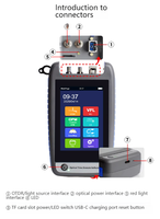 Réflectomètre optique OTDR, testeur de fibre optique, détecteur de point de rupture à faible luminosité FTTH, détecteur de défauts, répartiteur, port PON
