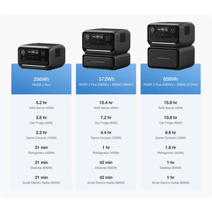 River 3 maxplus สถานีพลังงานโซลาร์แบบพกพา600<span class=keywords><strong>ว</strong></span>ัตต์เครื่องกำเนิดพลังงานแสงอาทิตย์แบบเพียวไซน์เวฟแบตเตอรี่ LiFePO4ตั้งแคมป์กลางแจ้งฉุกเฉิน - Product Image 5