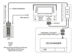Autoradios d'usine Bluetooth AUX Hi-fi Module MP3 avec fonction d'appel téléphonique pour Nissan Infiniti - Product Image 3