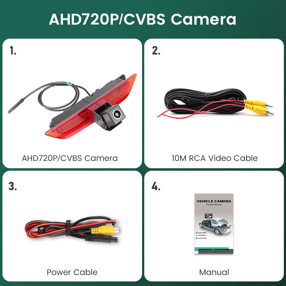 GFA-CVBS720P-AHD720P