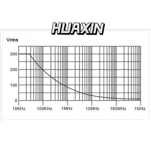 Sonde passive Keysight N2889A, sonde de test de laboratoire/sonde d'atténuation 10:1/11, 350 MHz, 1,3 m - Product Image 4