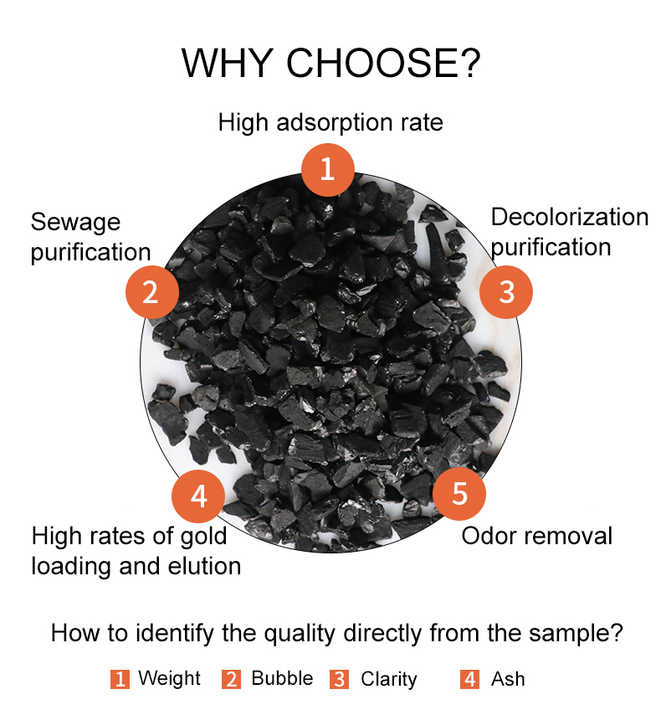 Coconut Shell Activated Carbon High Purity Granular Activated Carbon Price in Kg for Gold Processing Recovery Refining