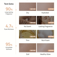 Gel Douche Moussant Parfum Vanille Longue Durée à la Niacinamide, Huile de Coco et Beurre d'Avocat – Nourrissant, Adoucissant et Parfumé pour une Peau Douce et Saine