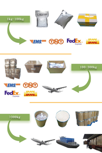 Yüksek kaliteli krili tozu, antarktika kril yağı tozu - Product Image 4