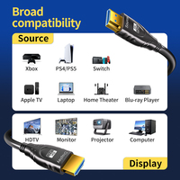 Câble HDMI Fibre Optique Premium 8K/60Hz 2.1 48 Gbps 4K/120Hz HDR EARC Signal Stable pour Moniteur de Jeu, Projecteur, RGB 12 bits
