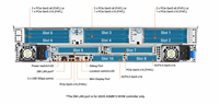 Server RS720A-E13-RS12U 2U Dual AMD EPYC 9005 24 DIMM DDR5 6400 Memori 3TB 12 Bay NVMe