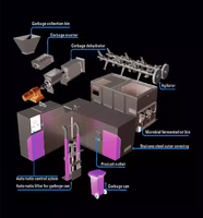 Machine commerciale de recyclage des ordures alimentaires/machine de compostage des déchets alimentaires pour les légumes agricoles biologiques
