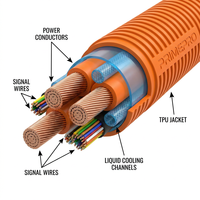 Câble de recharge pour véhicules électriques PrimePro 500A à refroidissement liquide |   Charge haute puissance (HPC) 1000V DC |   Fil de suralimentation ultra-flexible |   Spécifications CCS