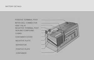 Аккумуляторная свинцово-кислотная батарея AGM 12 В 2,6 Ач - Product Image 4